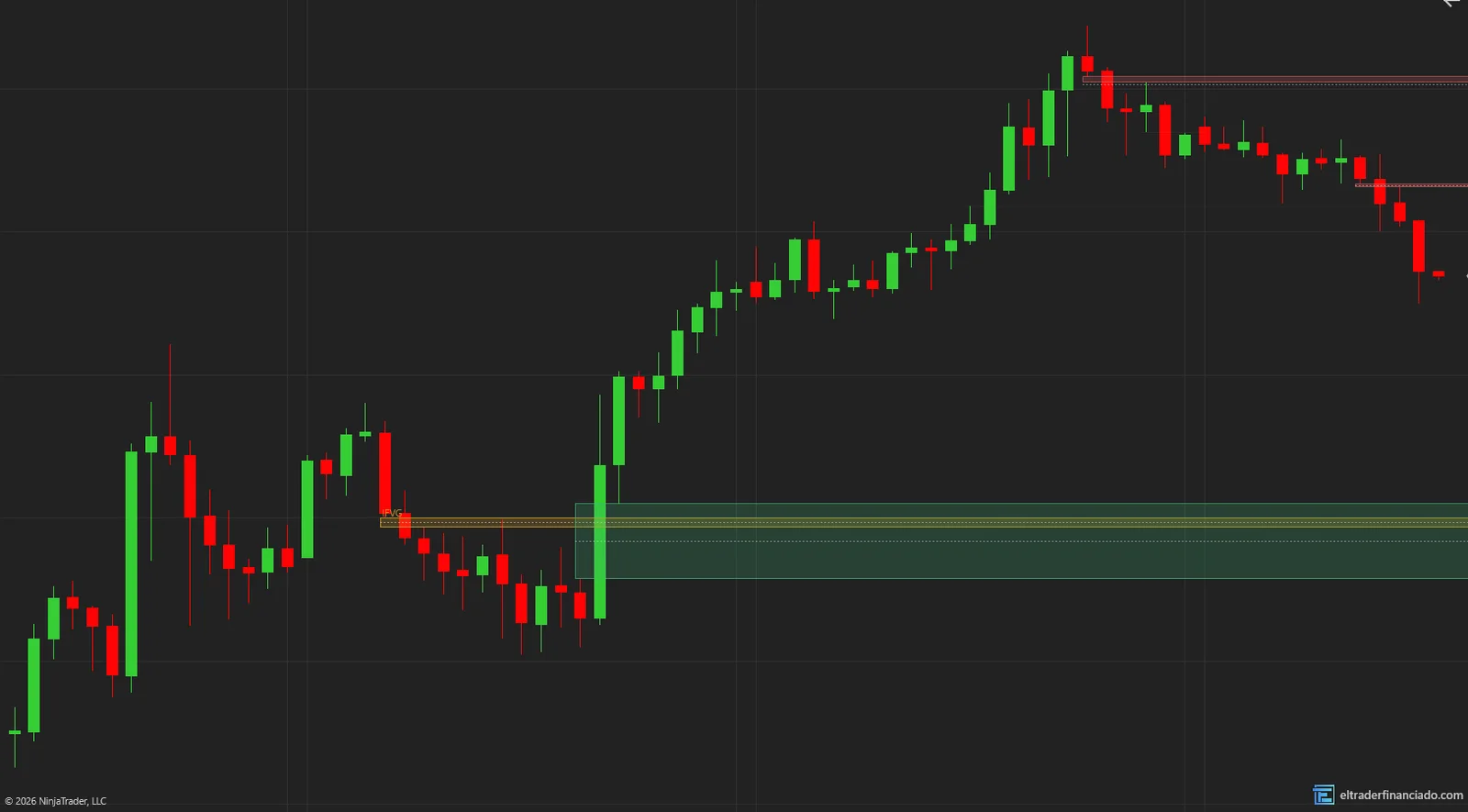 On 1-hour: a large bullish FVG and an IFVG (inverted FVG)