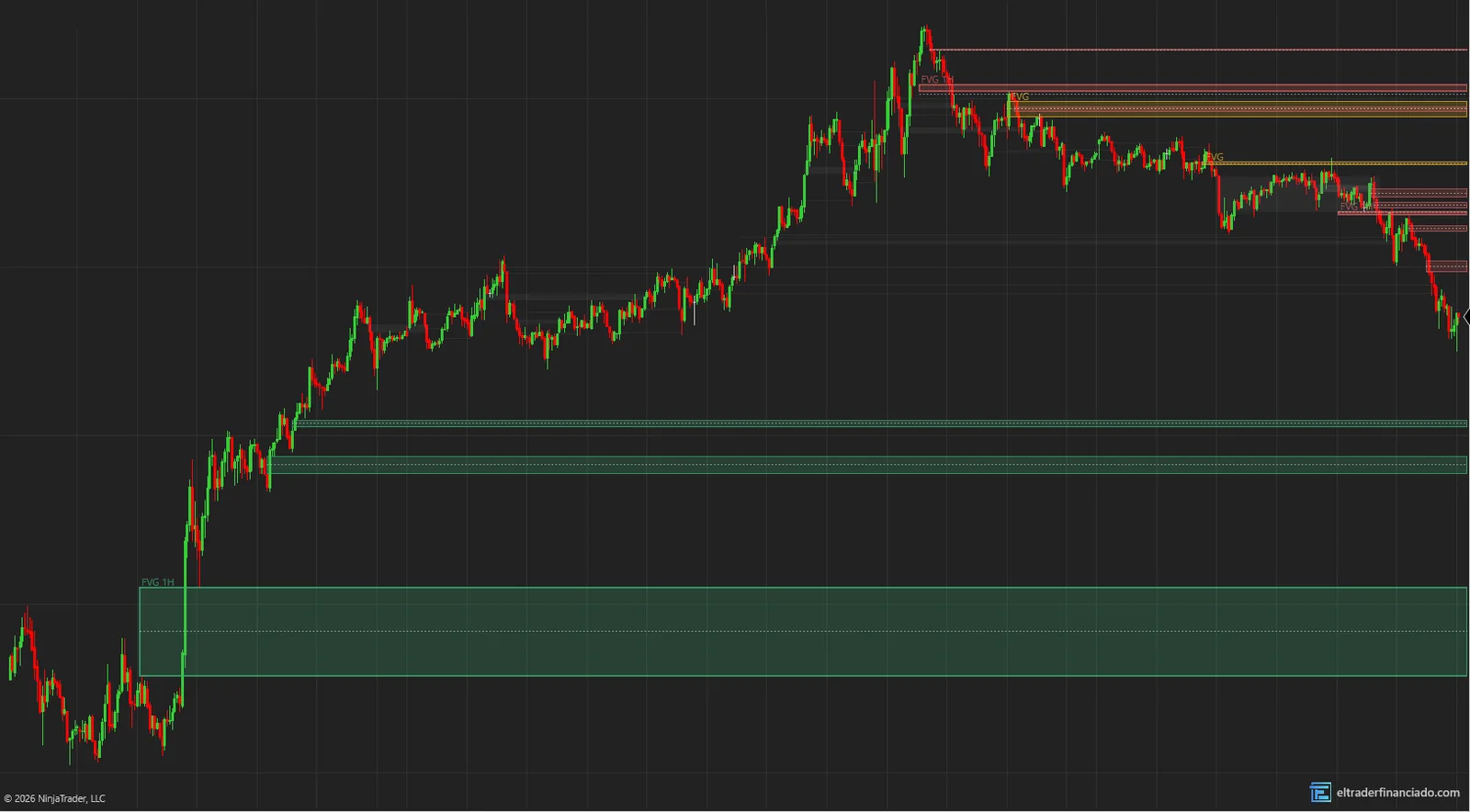 1-hour FVGs (higher-timeframe layer) on the 5-minute chart