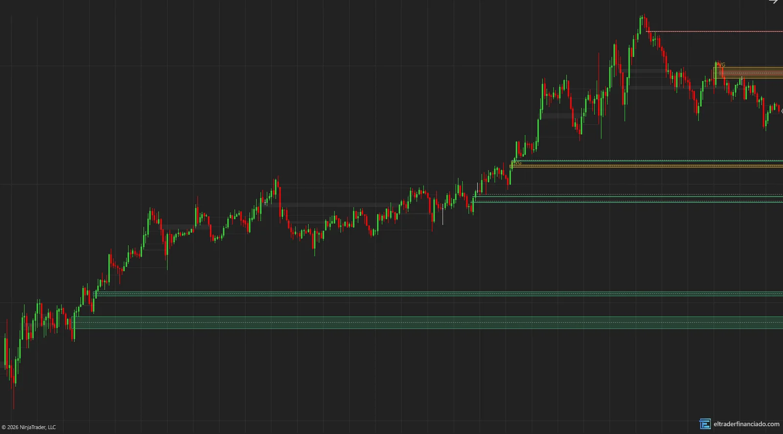 Free FVG indicator for NinjaTrader 8: bullish and bearish fair value gaps with their 50% (CE) on a 5-minute NQ chart