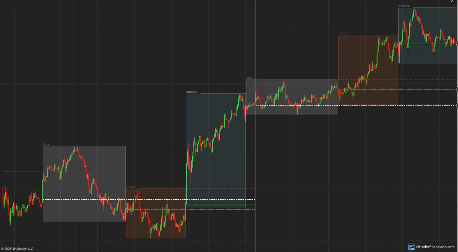 SessionsAndAnchors preset: Asia, Europe and US sessions with opens and cash close
