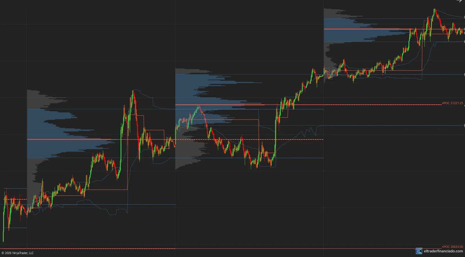 Full-session profile with naked POCs (nPOC) on the right