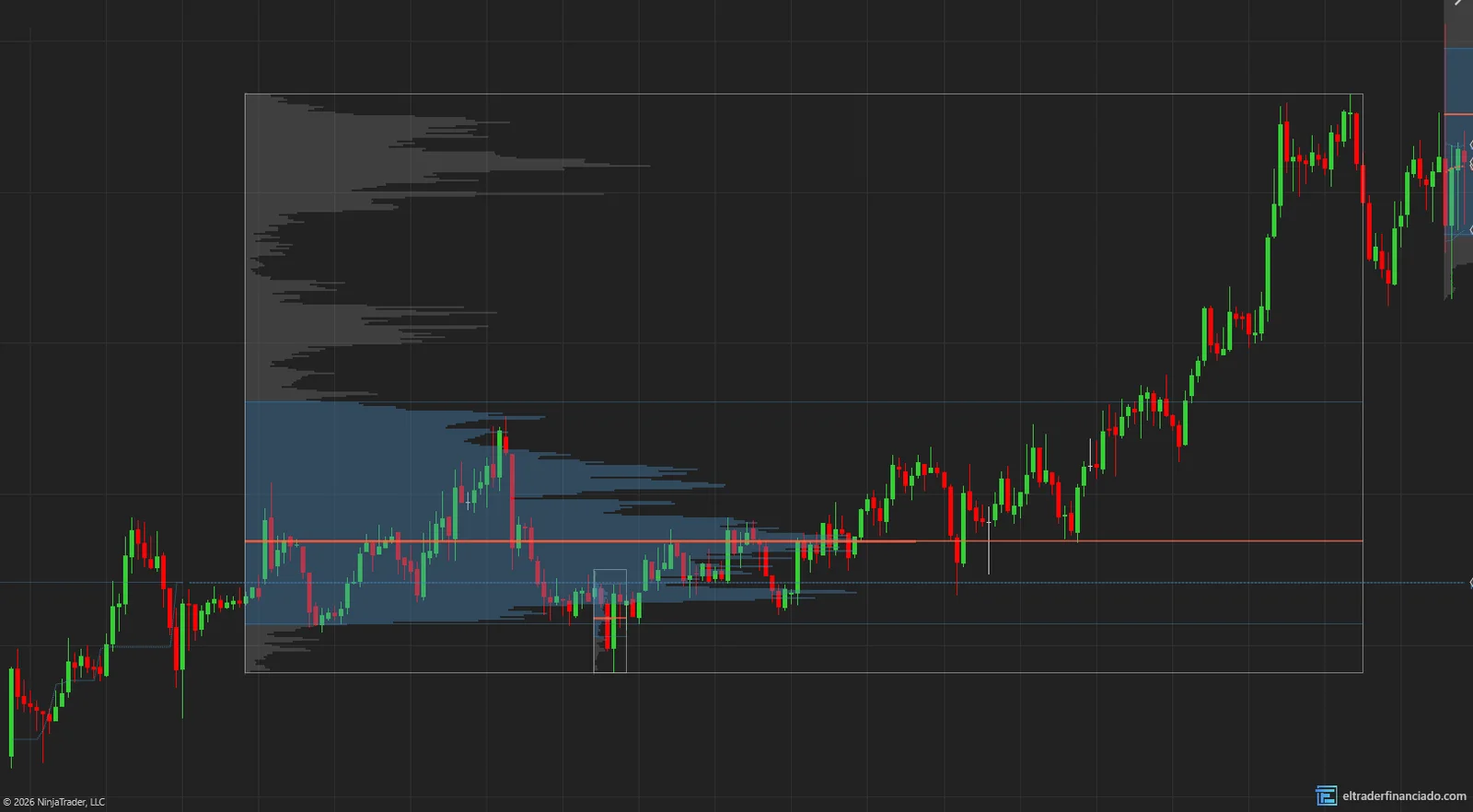 Fixed range: Ctrl + click two bars to profile just that stretch