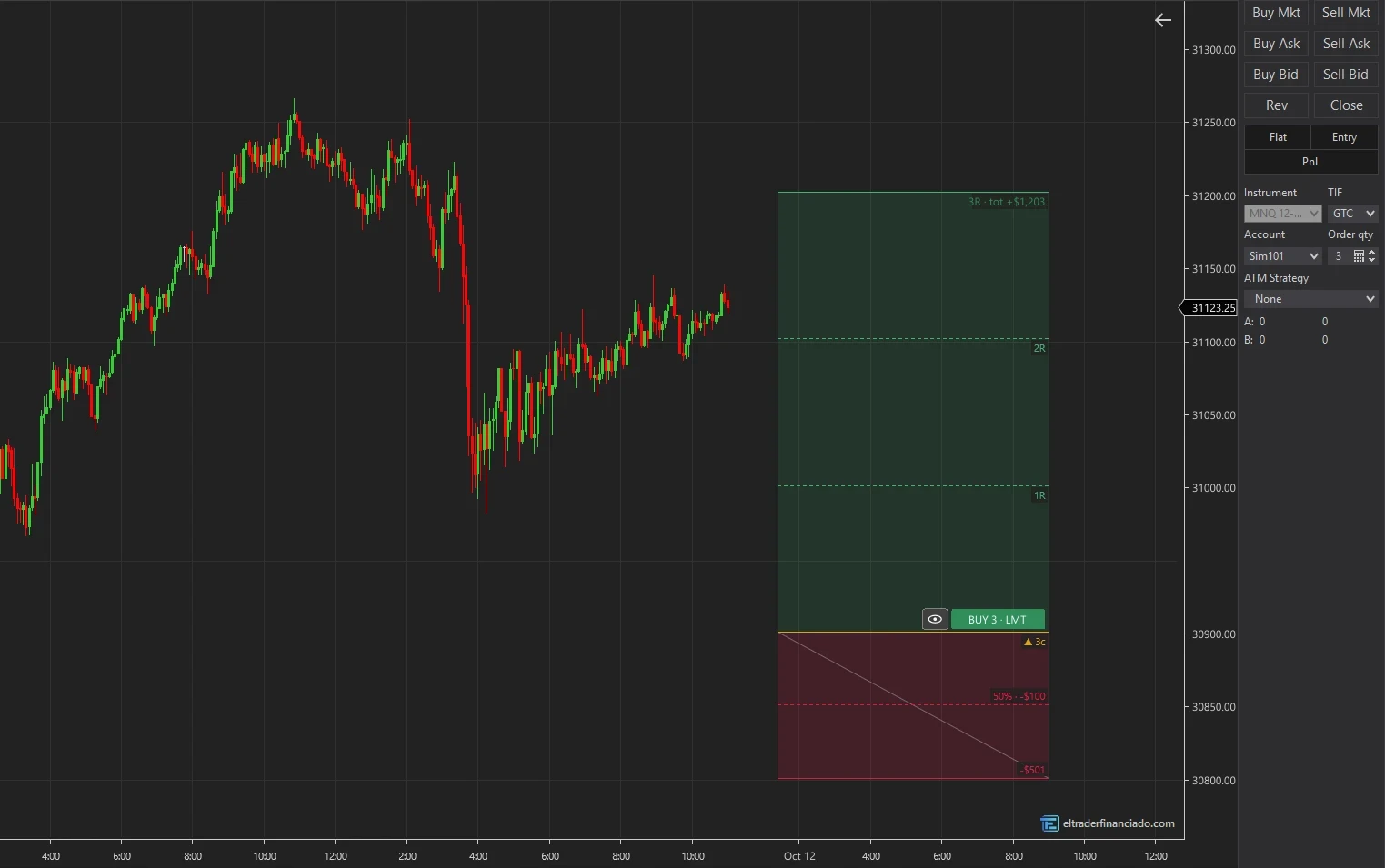 Free risk/reward tool for NinjaTrader 8: long box on MNQ with 3 R-multiple targets, a 50% partial stop and 3 contracts sized from the risk, the same quantity it sets in the Chart Trader