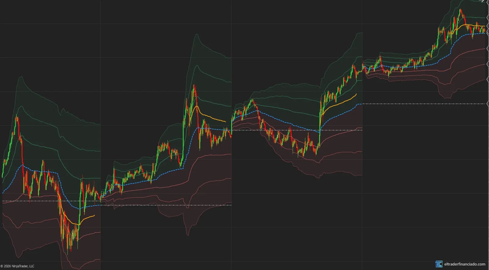 Full-session (ETH) VWAP with its bands