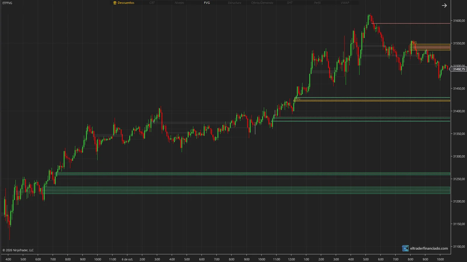 Indicador FVG gratis para NinjaTrader 8: fair value gaps alcistas y bajistas con su 50 % (CE) en NQ de 5 minutos
