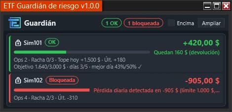 Vista compacta del Guardián de riesgo: P/G del día, barra y dinero que queda hasta el límite más cercano, racha, tope de consistencia y objetivo de cada cuenta