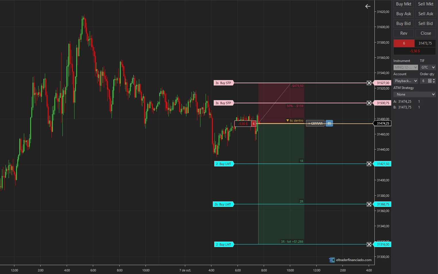 Venta abierta desde la caja: stop parcial y stop final, tres objetivos con sus órdenes en NinjaTrader y los botones CERRAR y BE