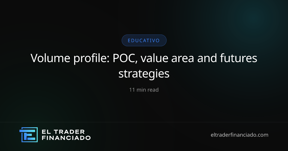 Volume profile: POC, value area and the 80% rule